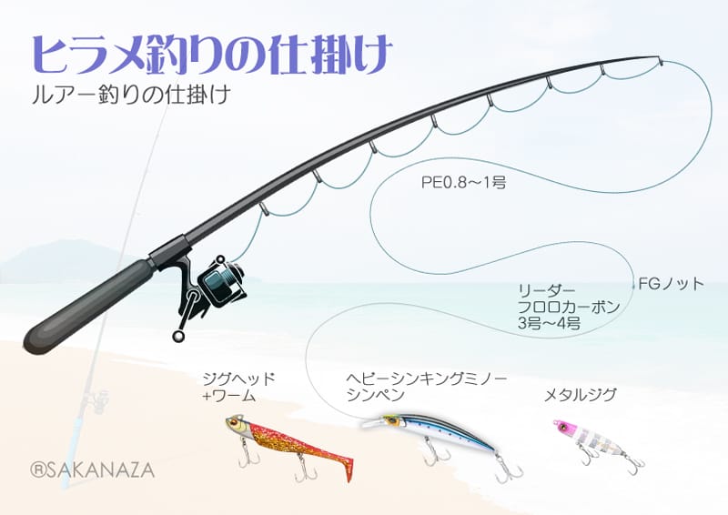 ヒラメのルアー釣り|ヒラメ釣りの仕掛け図解
