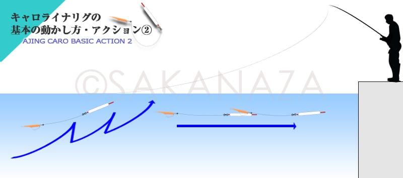 動かし方②｜アジング、キャロライナリグ、使い方