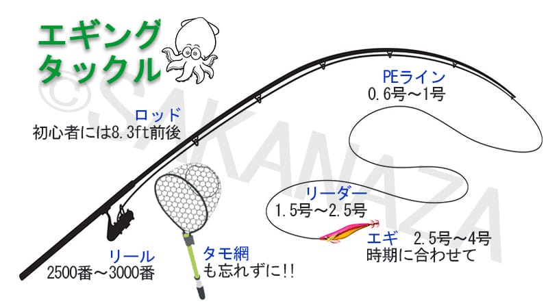 エギングタックル