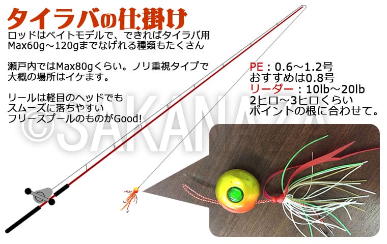 タイラバの仕掛け