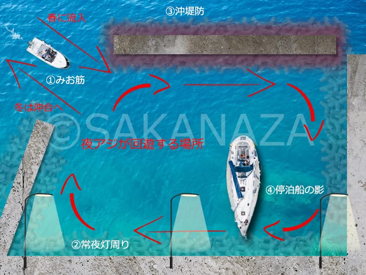 アジが回遊してくるポイント｜アジング、ポイント