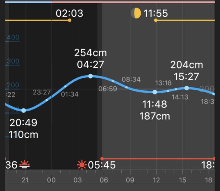 長潮や若潮のシーバス時間帯