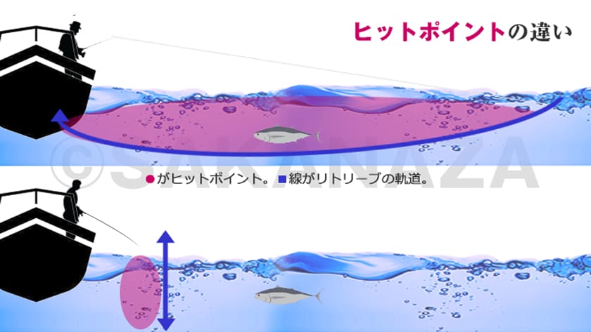 ヒットポイントの違い・図解｜ブレードジギング,釣り方,キャスト