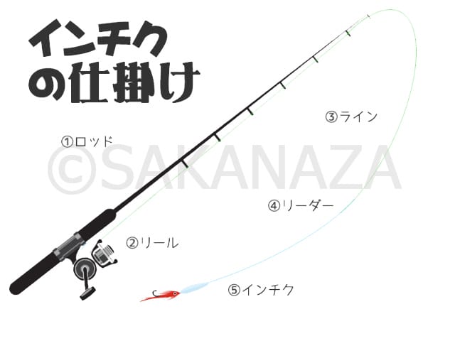 仕掛け|インチク,おすすめ,使い方釣り方