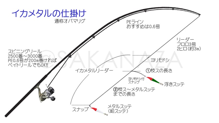 イカメタルの仕掛け図