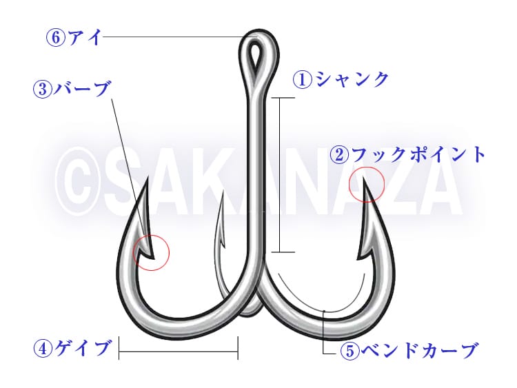 トレブルフック