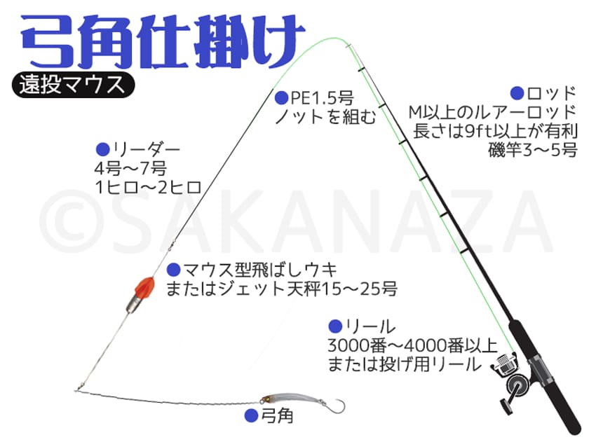 弓角とは？ジグでもスプーンでもない回遊魚が釣れるルアーの使い方と