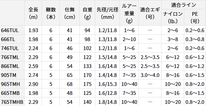 ラインナップ｜ダイワ,モバイルパック,インプレ