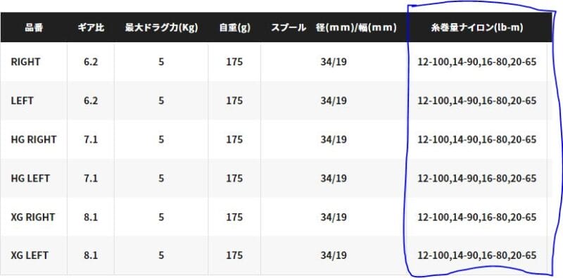 糸巻量の確認|ベイトリール,ライン,巻き方