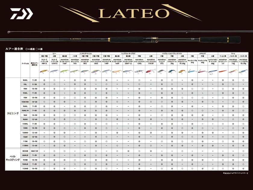 ラインナップ｜24ラテオ,93M/MH,インプレ,シーバスロッド,ダイワ