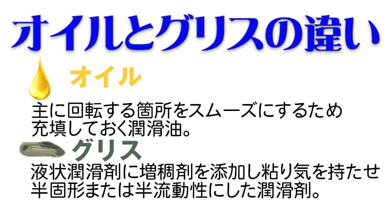 オイルとグリスの違い｜リール,オイル,グリス,使い方